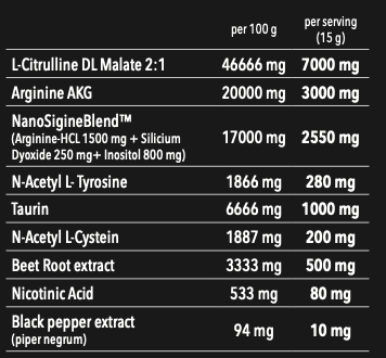 Nanosupps HYPE PUMP - 420g